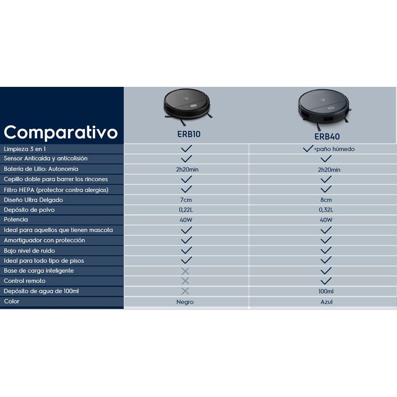 COMPARATIVO