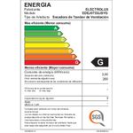 A28369501revA_G0043486rev002_Energy-Label-Peru-Silver-EDEJ07D2JSYG-500x500