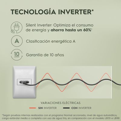 Washer_Chilcano_Replace_Inverter_Electrolux_Spanish.jpg