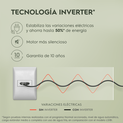 Washer_EWIP18F2XSWG_Inverter_Electrolux_Spanish-1000x1000.raw