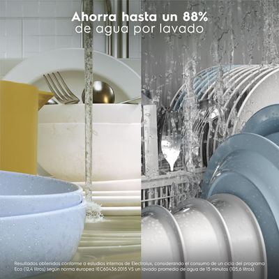Feature_8Sets_WaterSaving_Electrolux_Spanish_600x600-600x600.raw
